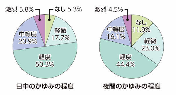 腎臓教室Vol.131