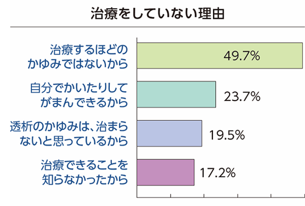 腎臓教室Vol.131